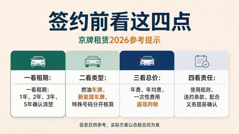 京牌指标稀缺性